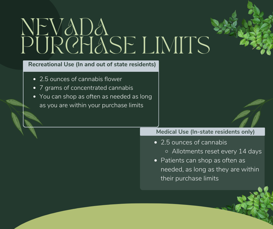 Nevada Purchase Limits (1).png